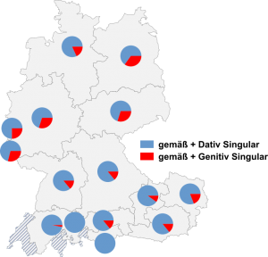 Relative Auftretenshäufigkeit von gemäß + Dativ Singular / gemäß + Genitiv Singular innerhalb der einzelnen Areale