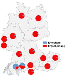 Relative Auftretenshäufigkeit von Entscheid / Entscheidung innerhalb der einzelnen Areale