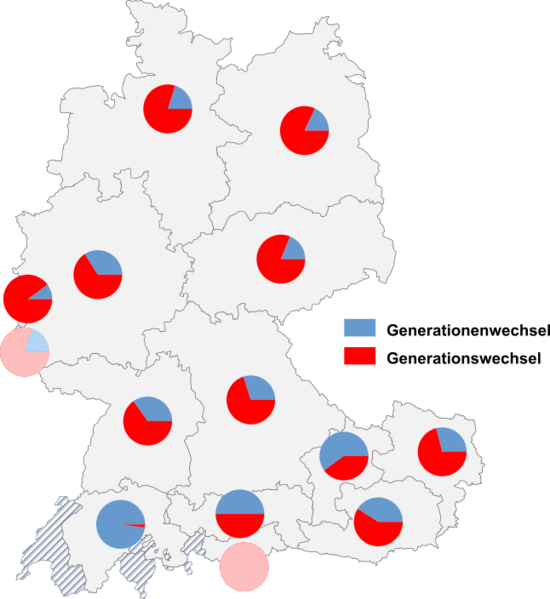 Datei:Generationenwechsel generationswechsel.png