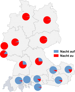 Relative Auftretenshäufigkeit von Nacht auf / Nacht zu innerhalb der einzelnen Areale