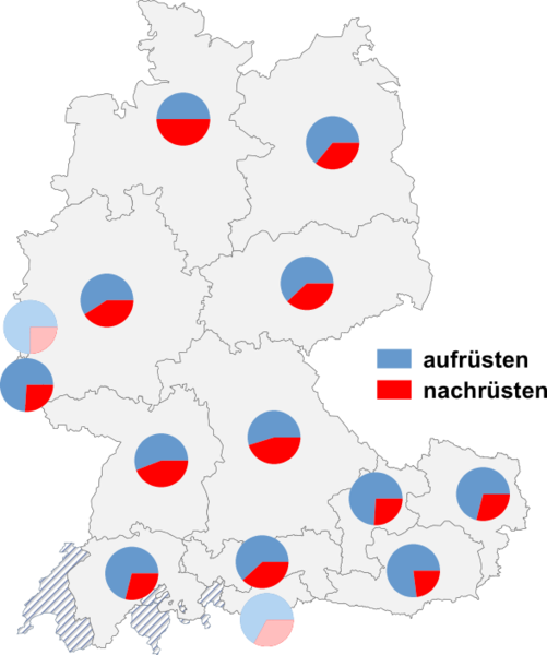 Datei:Aufrüsten nachrüsten.png