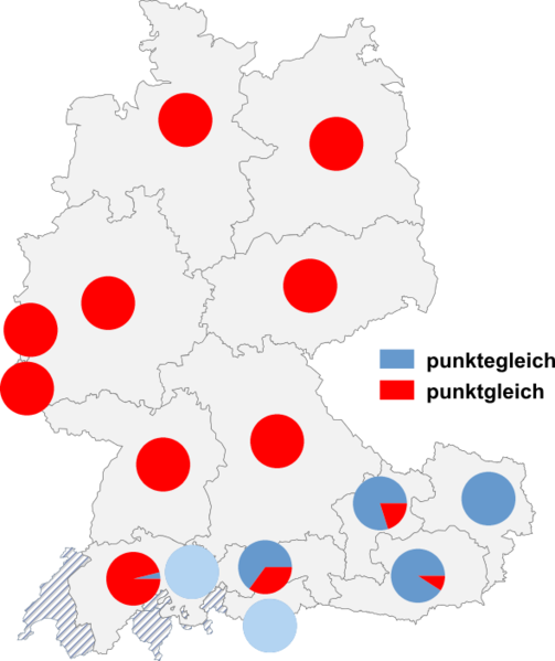 Datei:Punktegleich punktgleich.png