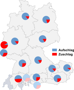 Relative Auftretenshäufigkeit von Aufschlag / Zuschlag innerhalb der einzelnen Areale