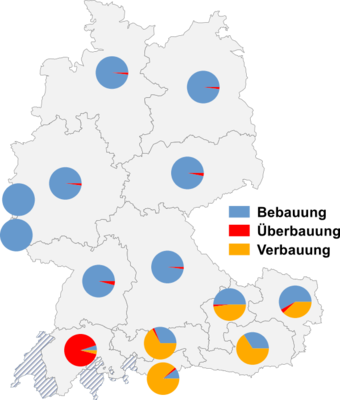 Relative Auftretenshäufigkeit von Bebauung / Überbauung / Verbauung innerhalb der einzelnen Areale
