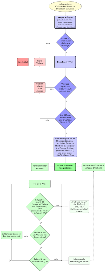 Vg-workflow.png