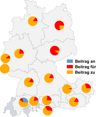 Relative Auftretenshäufigkeit von Beitrag an / Beitrag für / Beitrag zu innerhalb der einzelnen Areale