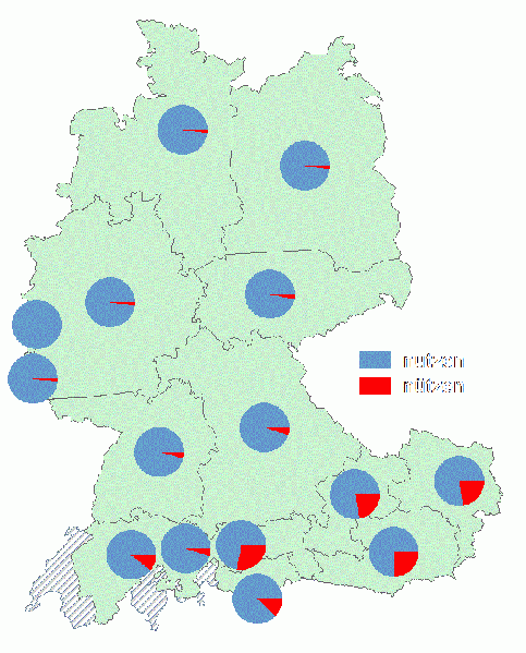 Datei:Nutzen nützen.gif