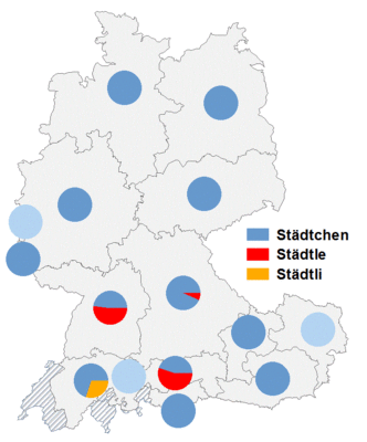 Relative Auftretenshäufigkeit von Städtchen / Städtle / Städtli innerhalb der einzelnen Areale
