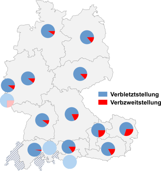 Datei:Verbletztstellung verbzweitstellung.png