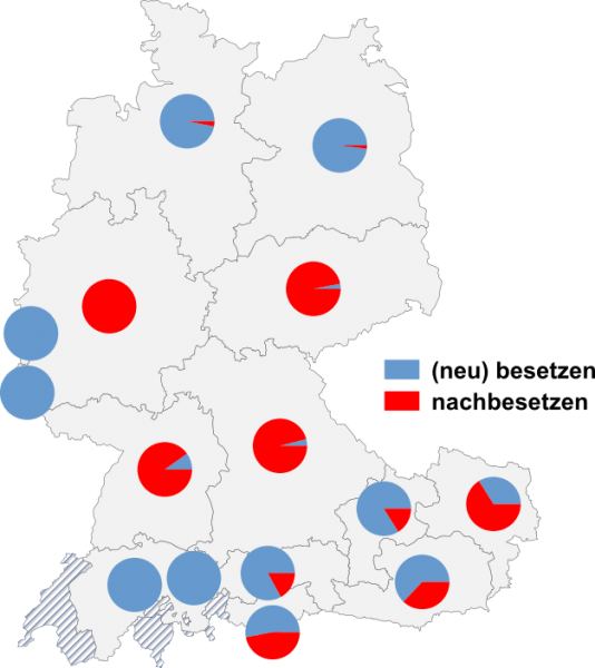 Datei:Besetzen nachbesetzen.png