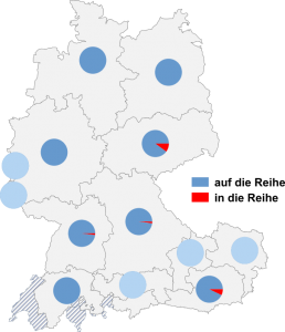 Relative Auftretenshäufigkeit von auf die Reihe / in die Reihe innerhalb der einzelnen Areale