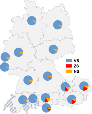 Relative Auftretenshäufigkeit von VS / ZS / NS innerhalb der einzelnen Areale