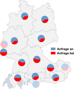 Relative Auftretenshäufigkeit von Anfrage an / Anfrage bei innerhalb der einzelnen Areale