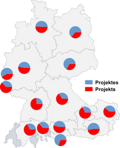 Relative Auftretenshäufigkeit von Projektes / Projekts innerhalb der einzelnen Areale
