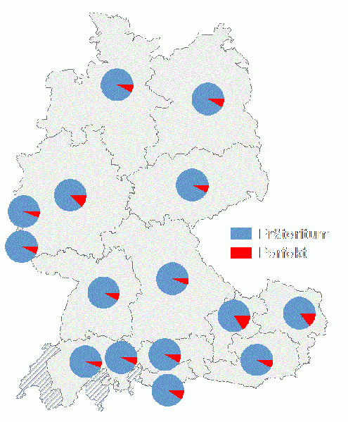 Datei:Präteritum perfekt.gif