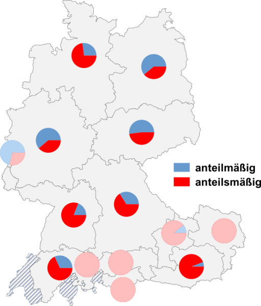 Datei:Anteilmässig anteilsmässig.png