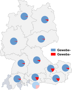 Relative Auftretenshäufigkeit von Gewebe- / Gewebs- innerhalb der einzelnen Areale