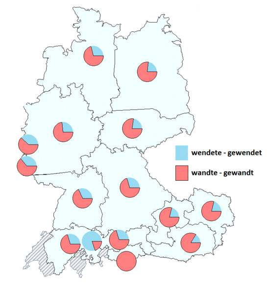 Datei:Wendete wandte 2.gif