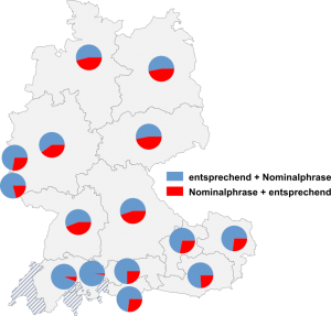 Relative Auftretenshäufigkeit von entsprechend + Nominalphrase / Nominalphrase + entsprechend innerhalb der einzelnen Areale