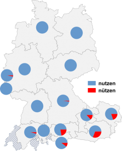 Relative Auftretenshäufigkeit von nutzen / nützen innerhalb der einzelnen Areale