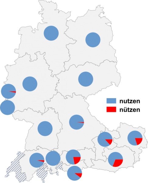 Datei:Nutzen nützen3.png