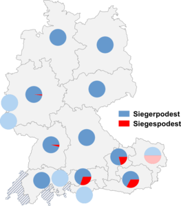 Relative Auftretenshäufigkeit von Siegerpodest / Siegespodest innerhalb der einzelnen Areale