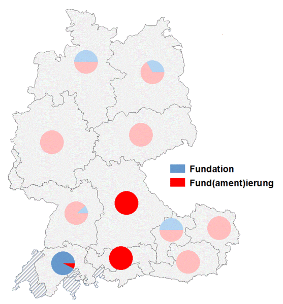 Datei:Fundation fundierung.gif
