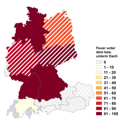 Relative Auftretenshäufigkeit von Feuer unter dem bzw. unterm Dach innerhalb der einzelnen Areale im Verhältnis zu Feuer am Dach und Feuer im Dach (in %)