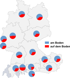 Relative Auftretenshäufigkeit von am Boden / auf dem Boden innerhalb der einzelnen Areale