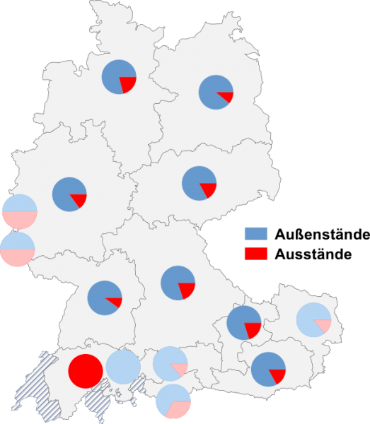 Datei:Aussenstände ausstände.png