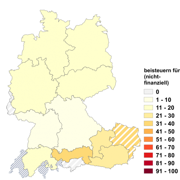 Datei:Beisteuern für nicht finanziell.png